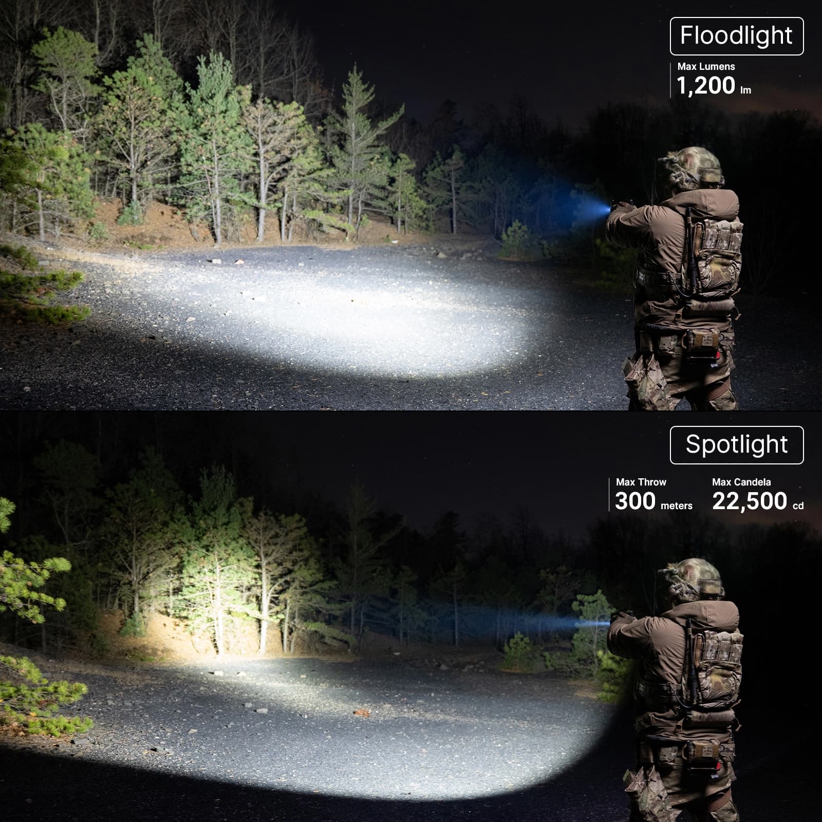 Olight PL-X Dual Beam Flashlight, 1200 Lumens & 300m Throw - Image 12